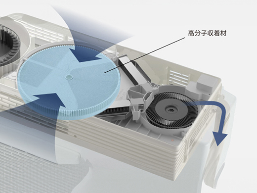 Panasonic  LXシリーズ 給水レス加湿