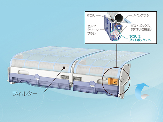 富士通 Wシリーズ フィルター自動お掃除