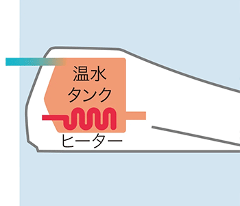 貯湯式加熱イメージ