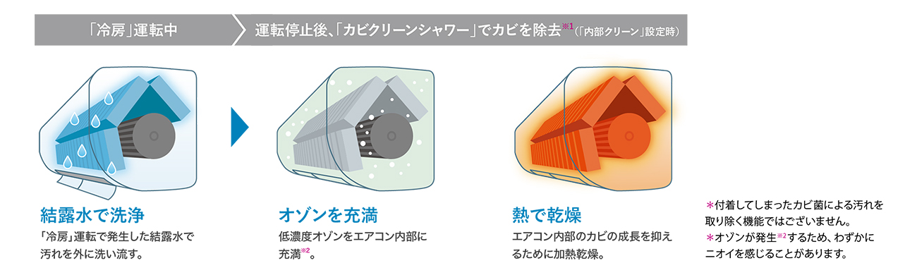 三菱霧ヶ峰 Zシリーズ おまかせボディ