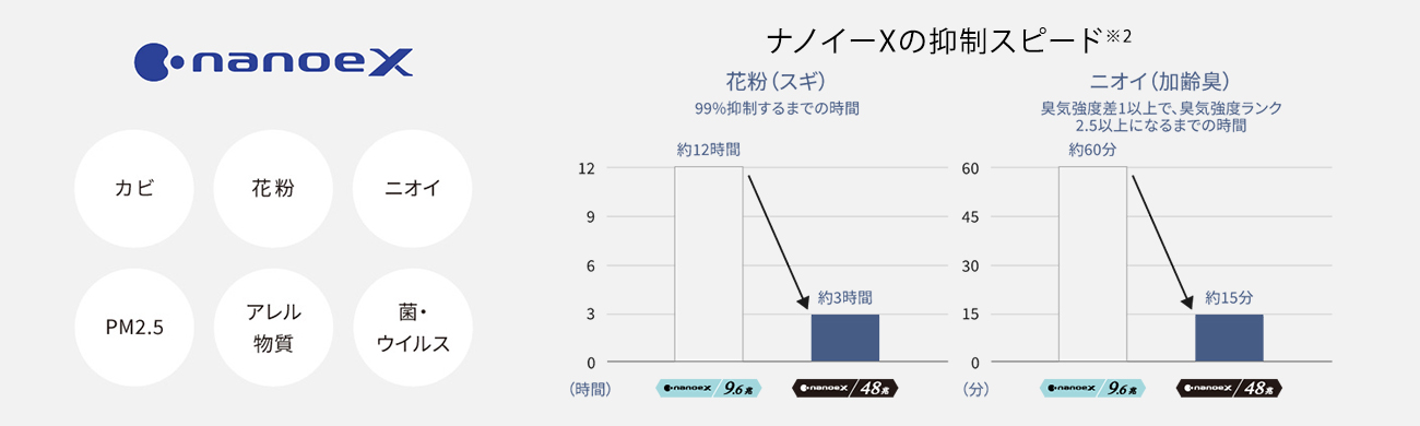 Panasonic GXシリーズ ナノイーX（48兆）.jpg