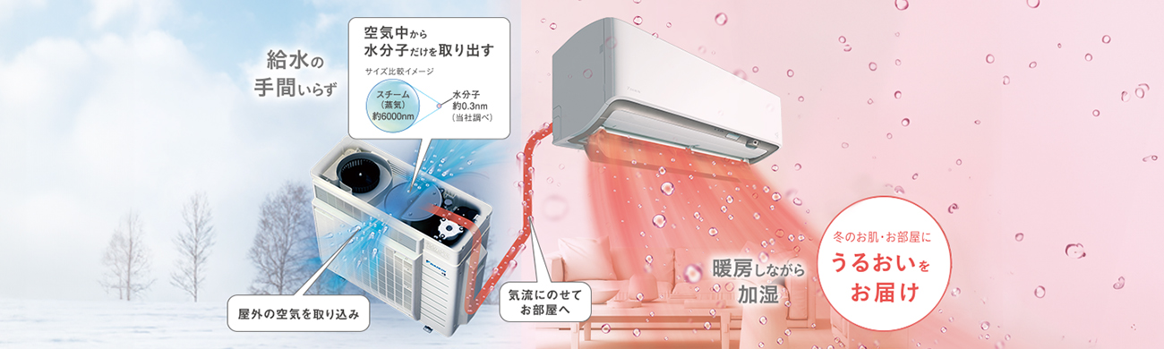 ダイキン RXシリーズ うるる加湿