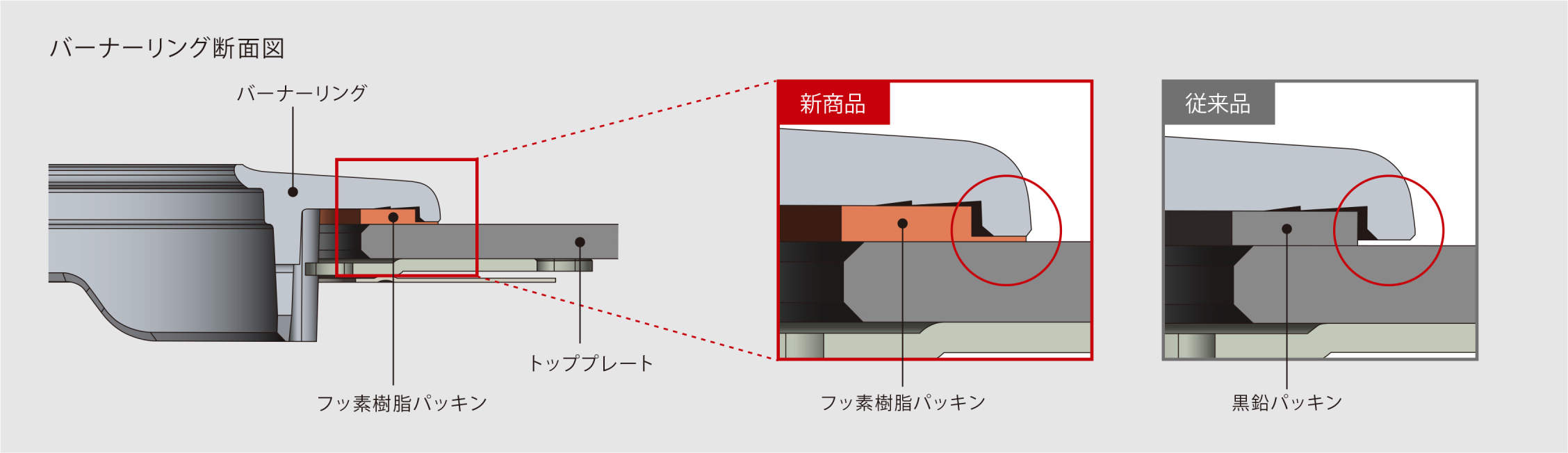 リンナイ リッセ シールド構造