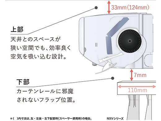 三菱霧ヶ峰 BXVシリーズ 窓上や窓横にも_図解