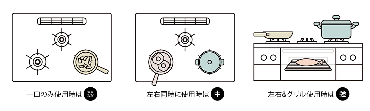 パロマ ブリリオ　レンジフード自動風量調整機能