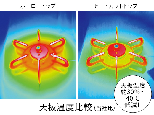 パロマ リプラ ヒートカットトップ