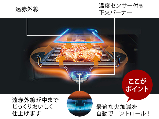 ノーリツ プログレ マルチグリル