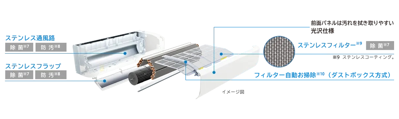 日立 VLシリーズ ステンレス・クリーンシステム.jpg