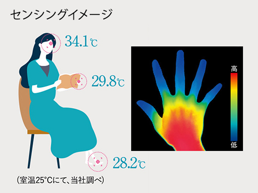 三菱電機 霧ヶ峰 FLシリーズ センシングイメージ