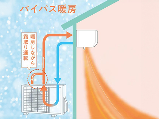 富士通 Xシリーズ フィルターバイパス暖房
