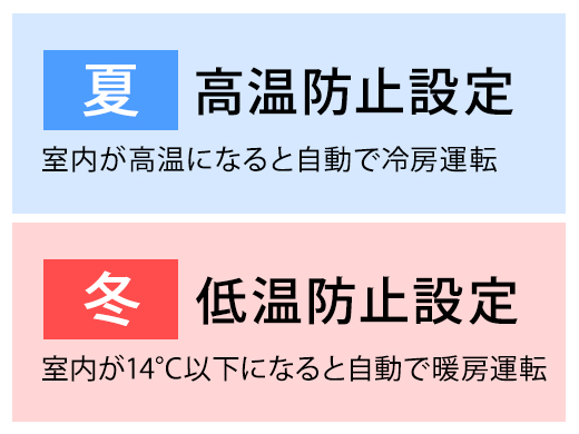 ダイキン Eシリーズ 室温パトロール