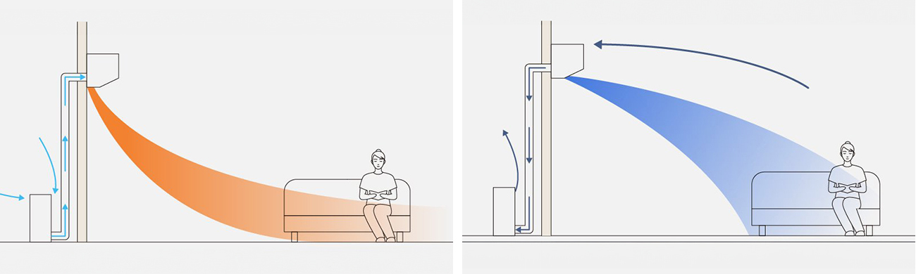 Panasonic LXシリーズ 換気機能