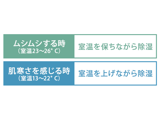 日立 ZJシリーズ 自動カラッと除湿