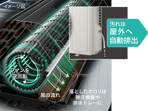 日立 XJシリーズ ファンお掃除ロボ
