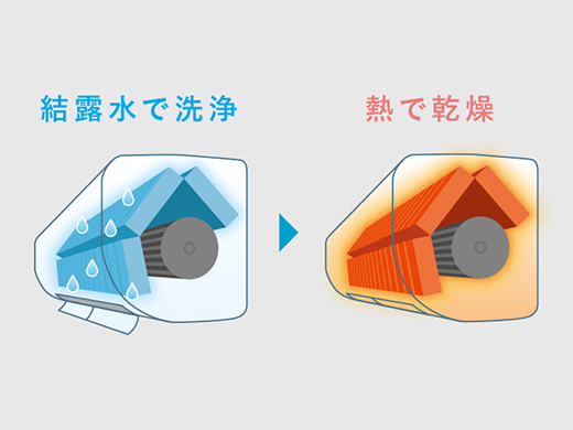 三菱電機 霧ヶ峰 FLシリーズ おまかせボディ