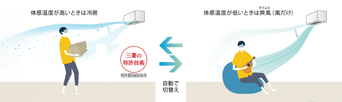 三菱霧ヶ峰 AXVシリーズ ハイブリッド運転