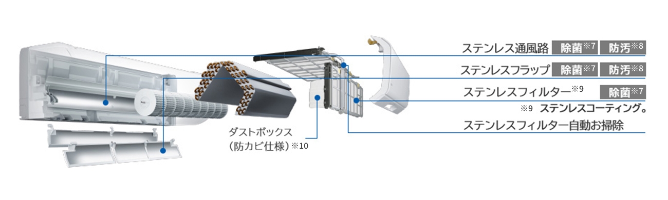 日立 ZJシリーズ ステンレス・クリーンシステム