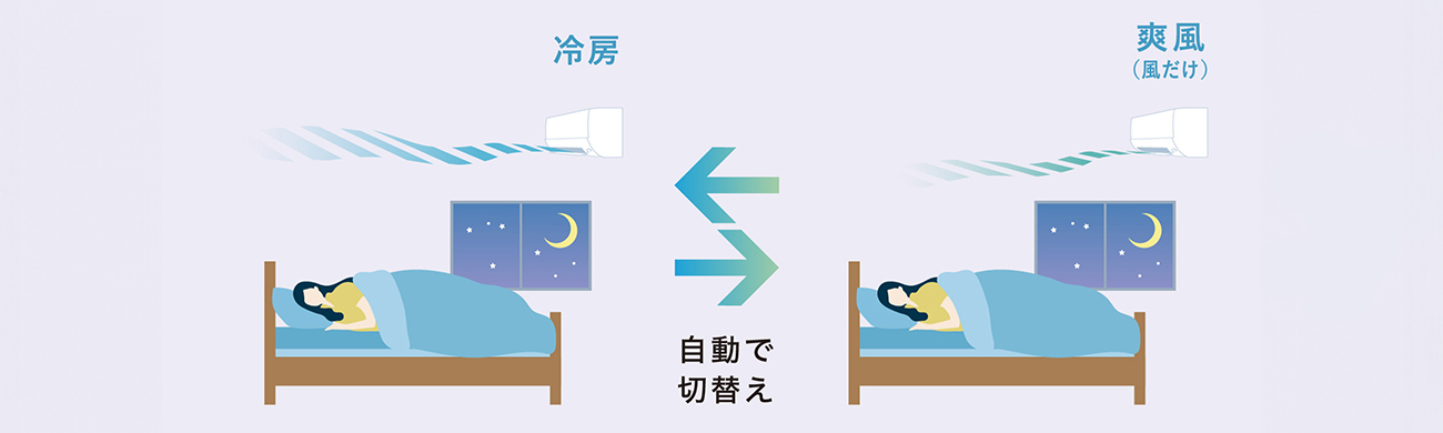 三菱霧ヶ峰 Zシリーズ 冷やしすぎを防ぐ