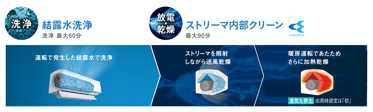 ダイキン AXシリーズ エアコン内部を水で洗浄