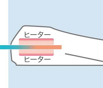 瞬間式加熱イメージ
