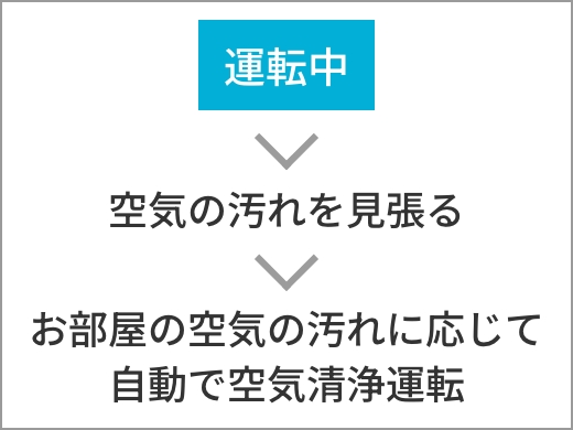 日立 XJシリーズ 清潔みはりセンサー