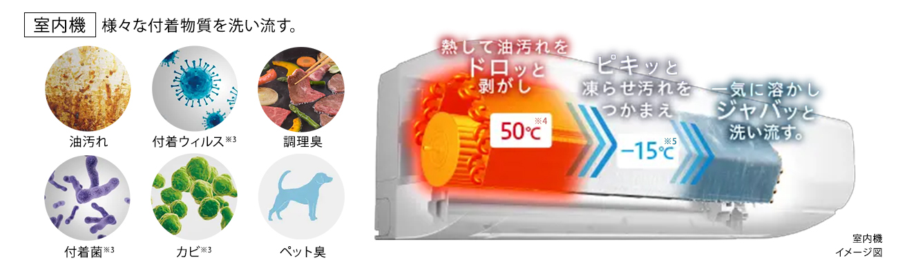 日立 ZJシリーズ 凍結洗浄 除菌 ヒートプラス