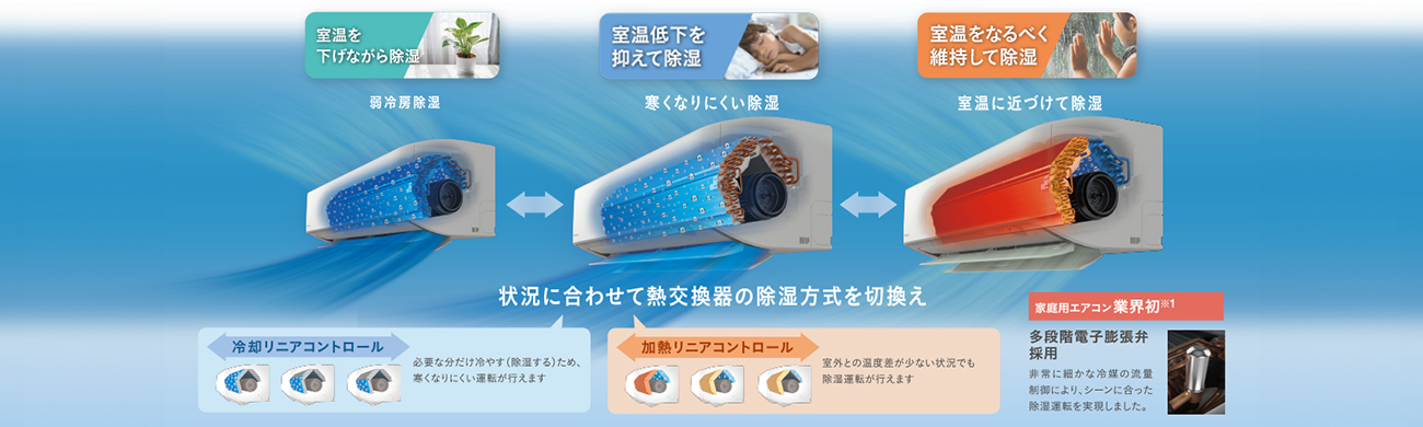 ダイキン AXシリーズ さらら除湿（リニアハイブリット方式）