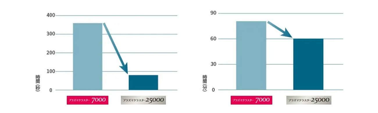 SHARP FEシリーズ プラズマクラスター
