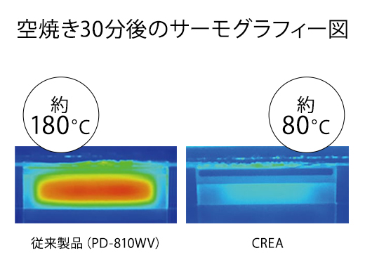 パロマ アバンセ ヒートカットグリル扉サーモグラフィー