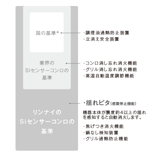 リンナイ デリシア  Siセンサー