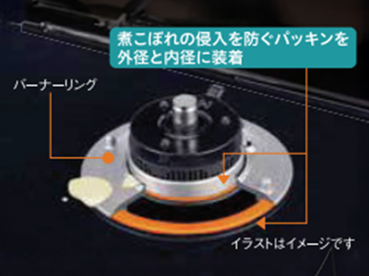 パロマ ブリリオ ツインシールド構造