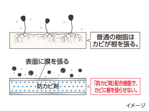 富士通 Xシリーズ 防カビ送風路