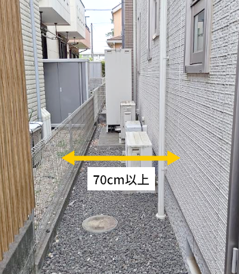 十分な広さがある