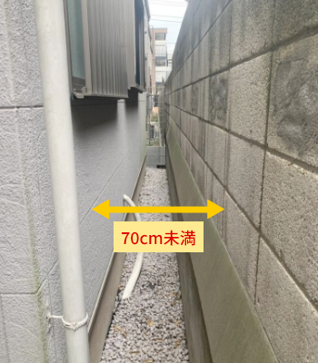狭い